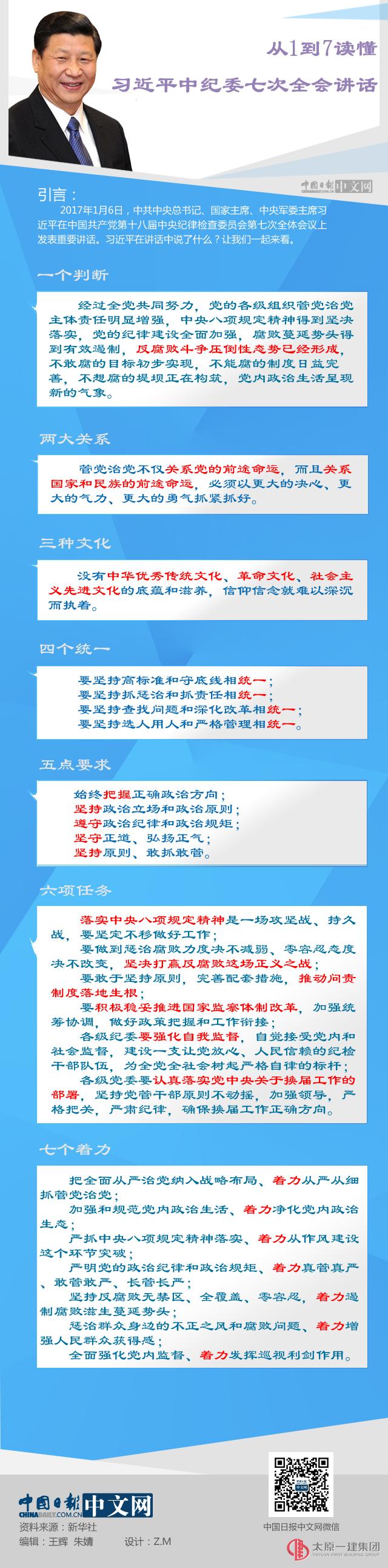 從1到7讀懂習(xí)近平中紀(jì)委七次全會(huì)講話(huà)